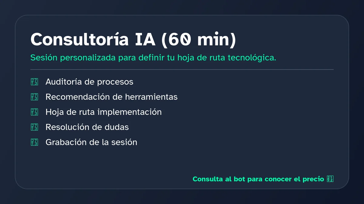 Infografía explicativa de Consultoría IA (60 min)