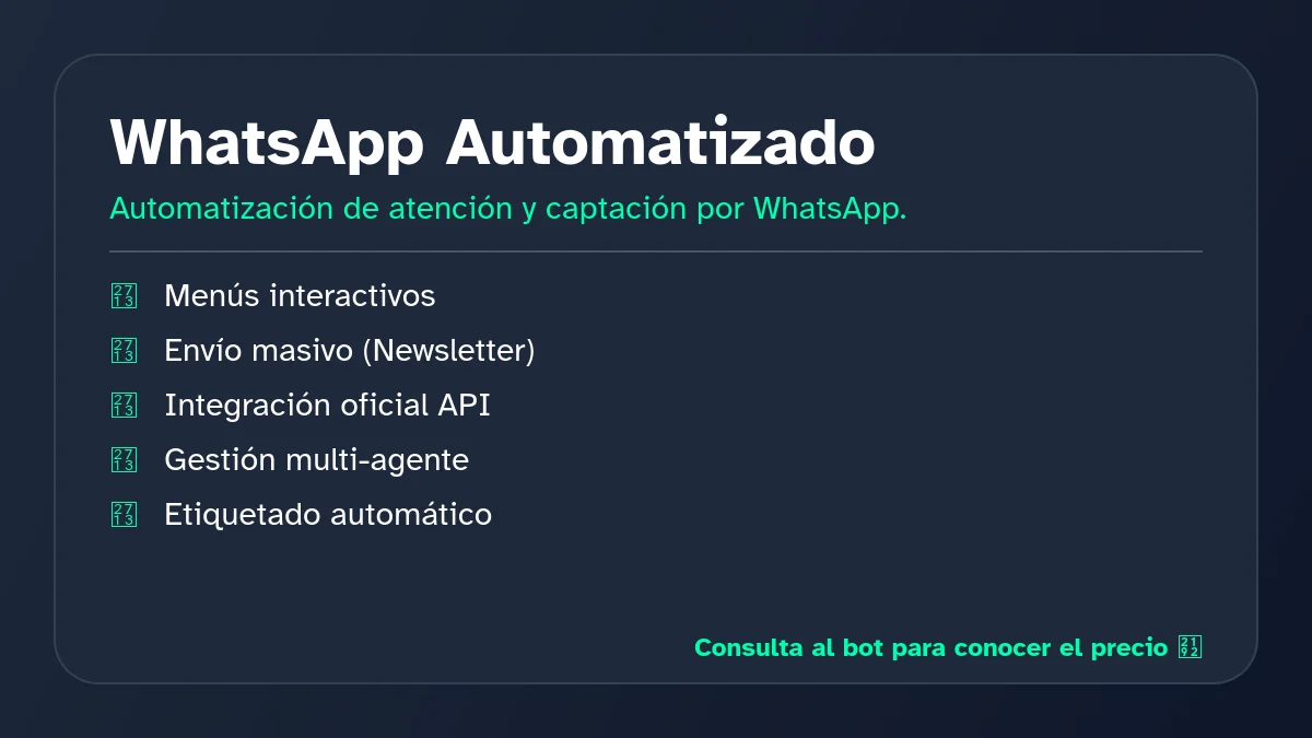 Infografía explicativa de WhatsApp Automatizado